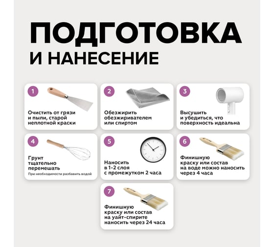 Адгезионный укрывной грунт Amo craft 0.265 кг ТД000006799