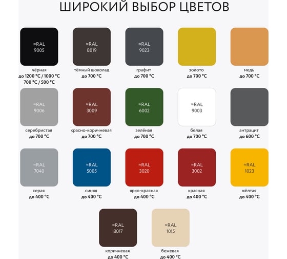 Термостойкая краска Elcon max therm до 700 градусов, антикоррозионная, для печей, мангалов, радиаторов, дымоходов, матовое покрытие, 0.4 кг, черная 00-00002906