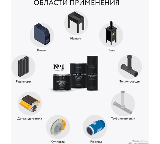 Термостойкая краска Elcon max therm до 700 градусов, антикоррозионная, для печей, мангалов, радиаторов, дымоходов, матовое покрытие, 0.4 кг, черная 00-00002906