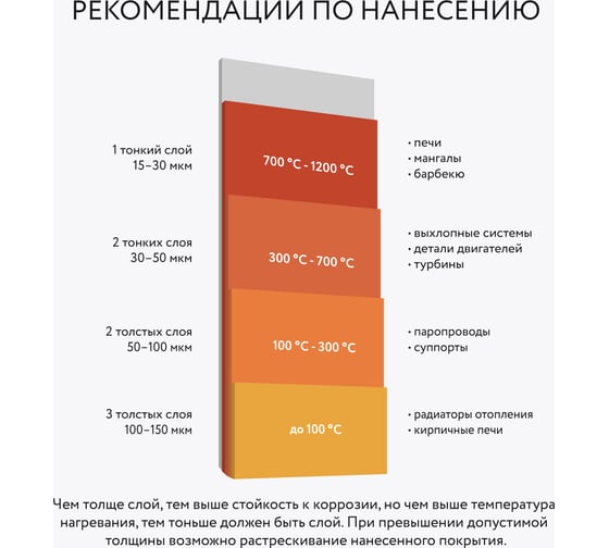 Термостойкая краска Elcon max therm до 800 градусов, антикоррозионная, для печей, мангалов, радиаторов, дымоходов, матовое покрытие, аэрозоль 520 мл, черная 00-00463187
