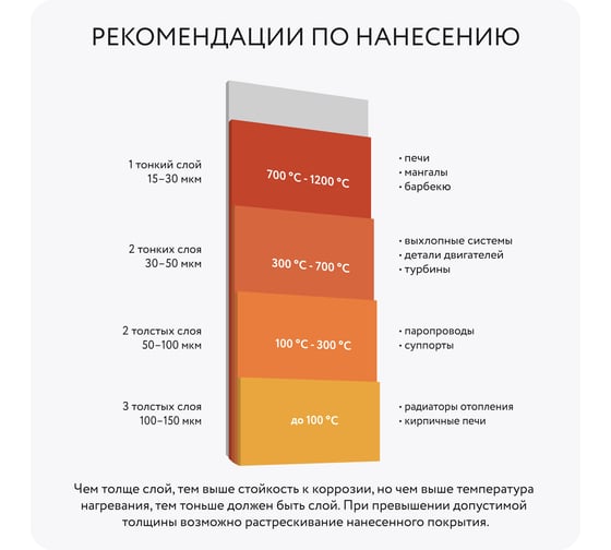 Термостойкая краска для печей Elcon Max Therm черная, до 1200 градусов, 0.8 кг 00-00463234