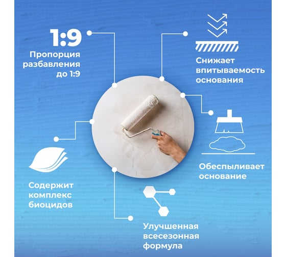 Грунтовка-концентрат для наружных и внутренних работ Bergauf aqua grunt 10 л 50313