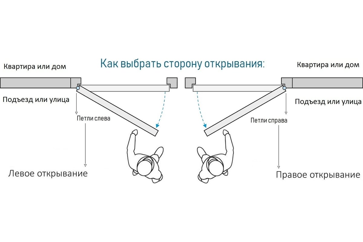 Дверь DIVA 45 2050x960 мм, левая, Роял синий - Н10 Белый Софт УТ-00073613 -  выгодная цена, отзывы, характеристики, фото - купить в Москве и РФ