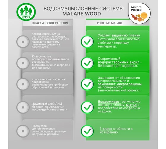 Краска для вагонки MALARE с антисептическим эффектом, Аделаида, 2 кг 2037893113560