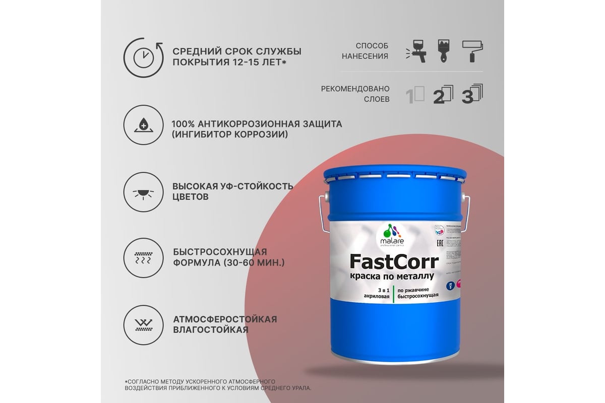 Краска по металлу MALARE FastCorr по ржавчине, антикоррозийная ...