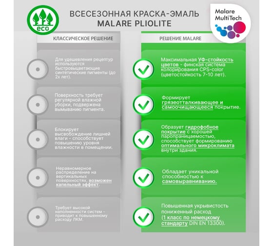 Всесезонная фасадная краска-эмаль MALARE Pliolite зимняя, для всех типов поверхностей, RAL 5015, небесно-голубой, глянцевая, 10 кг 2038119891590