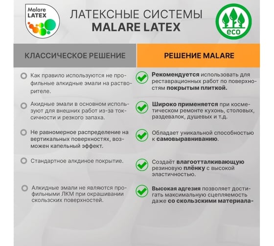 Краска для детской мебели MALARE латексная, моющаяся, индиго, 2 кг 2038243710835