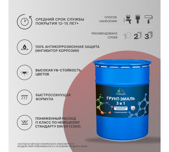 Грунт-эмаль MALARE 3 в 1 по ржавчине, акриловая, черный, матовая, 20 кг 2038242446155