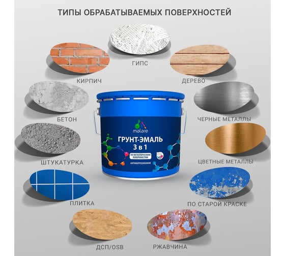 Грунт-эмаль MALARE 3 в 1 по ржавчине, акриловая, черный, матовая, 20 кг 2038242446155