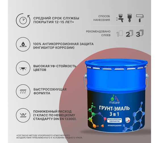 Грунт-эмаль MALARE 3 в 1 по ржавчине, акриловая, черный, матовая, 12.5 кг 2038242445110