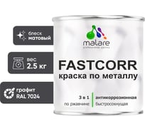 Краска по металлу MALARE FastCorr, краска по ржавчине, антикоррозийная, быстросохнущая, RAL 7024, графитово-серый(темный), матовая, 2,5 кг 2037892762790
