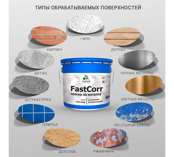 Краска по металлу MALARE FastCorr, краска по ржавчине, антикоррозийная, быстросохнущая, RAL 7040, темно-серый, матовая, 2,5 кг 2037892763339