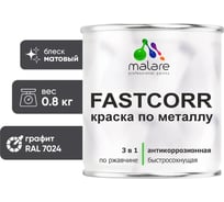 Краска по металлу MALARE FastCorr, краска по ржавчине, антикоррозийная, быстросохнущая, RAL 7024, графитово-серый(темный), матовая, 0,8 кг 2037892762707