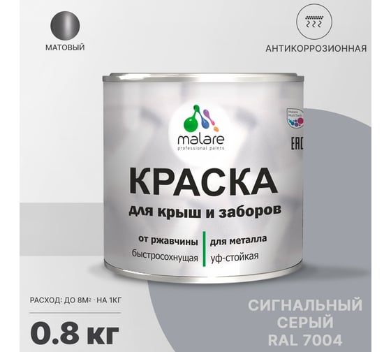 Краска для забора и крыши из металла MALARE антикоррозионная, матовый, сигнальный серый, 0.8 кг 2038119902609