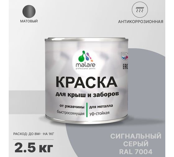 Краска для забора и крыши из металла MALARE антикоррозионная, матовый, сигнальный серый, 2.5 кг 2038119902739