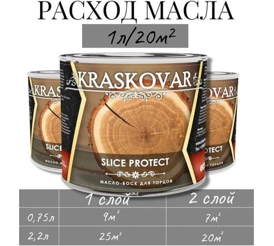 Масло для защиты торцов Kraskovar Slice Protect бук, 2.2 л 1654
