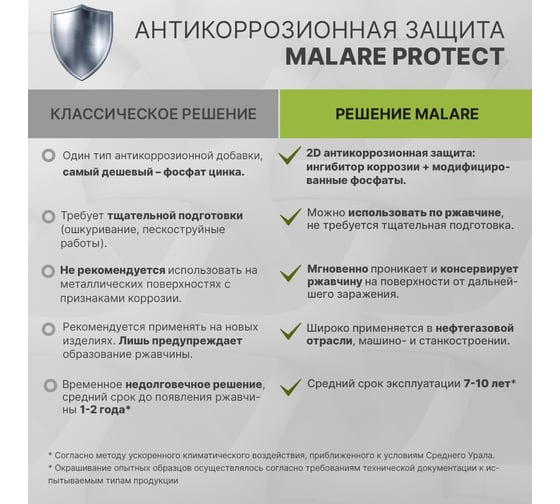 Грунт-эмаль для пластика, окон и подоконников, сайдинга MALARE матовый, зеленый мох 0,9 кг 2038119902661