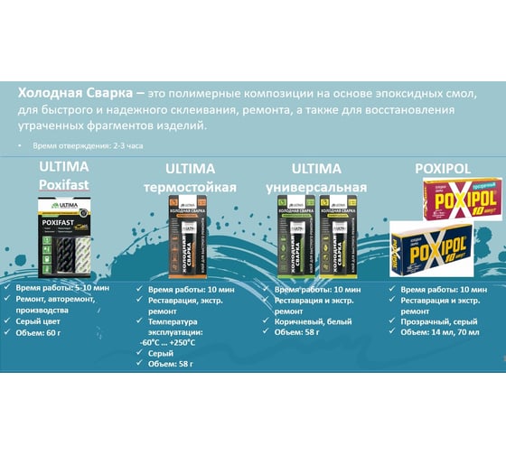 Эпоксидный клей ULTIMA POXIFAST двухкомпонентный 60г UPOXIF6048
