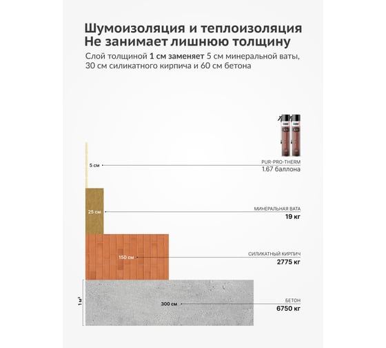 Напыляемая пенополиуретановая бесшовная теплоизоляция высокой плотности KUDO KUPHTER10R25+