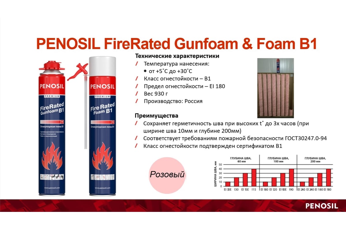 Огнеупорная профессиональная монтажная пена Penosil Fire Rated Gunfoam B1  720 мл A1525Z