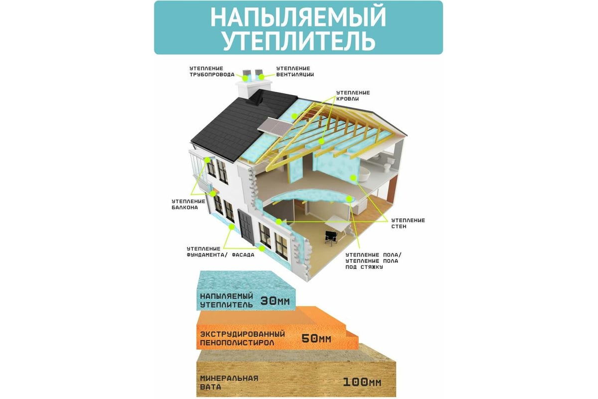 Напыляемый утеплитель трис характеристики