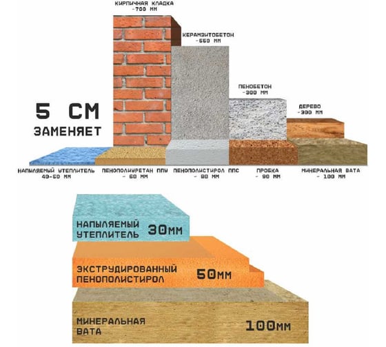 Напыляемый утеплитель TriS Teplis Е889