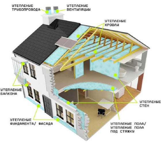 Напыляемый утеплитель TriS Teplis Е889