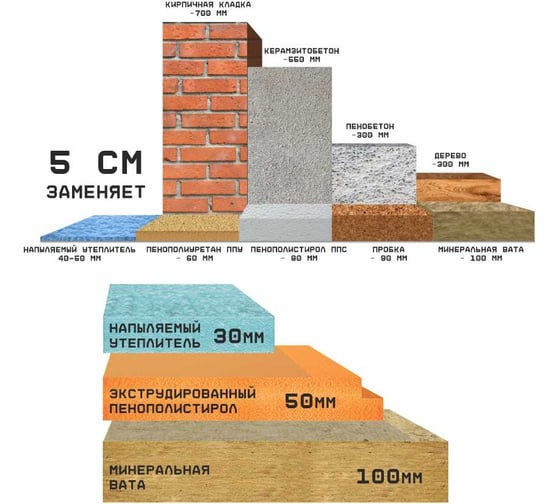 Напыляемый утеплитель TriS Teplis Комби-Бокс 11 штук + пистолет Е867