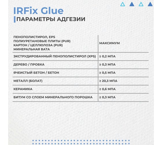 Клей-пена IRFIX Glue для пенополистирола профессиональный всесезонный 800мл 10016