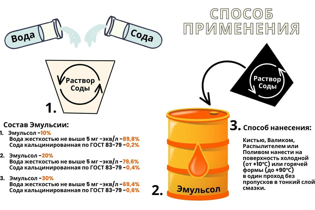 Эмульсол Промышленник 20 л, от +50 до -25 градусов ЭКС ЭМЗ20