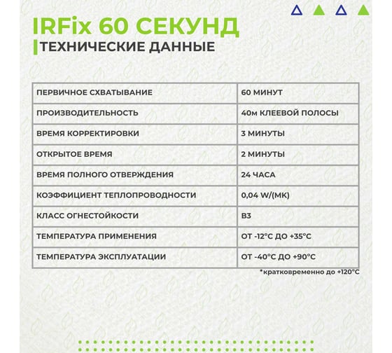 Клей-пена IRFIX универсальный 60 секунд 10014