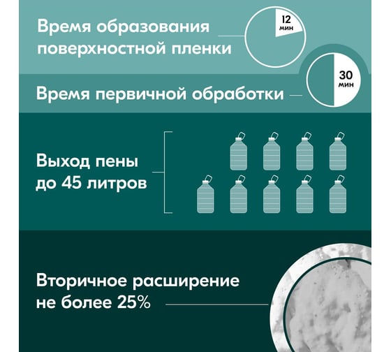 Полиуретановая монтажная профессиональная всесезонная пена DONEWELL 451000 мл DPP10U45