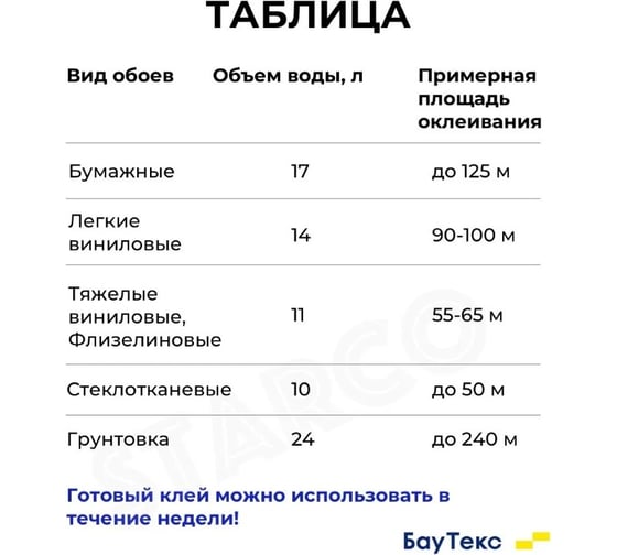 Клей Оклей Bautex универсальный 400 г УТ-00034601