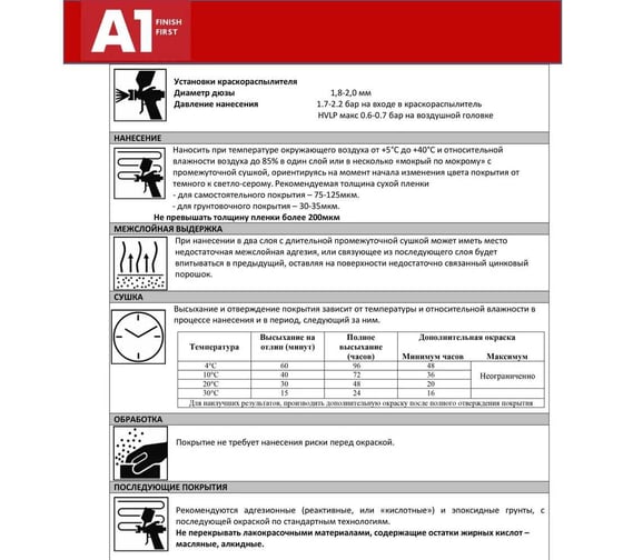 Запечатыватель ржавчины A1 799 Rust Blocker 1000 гр 799RB-1000
