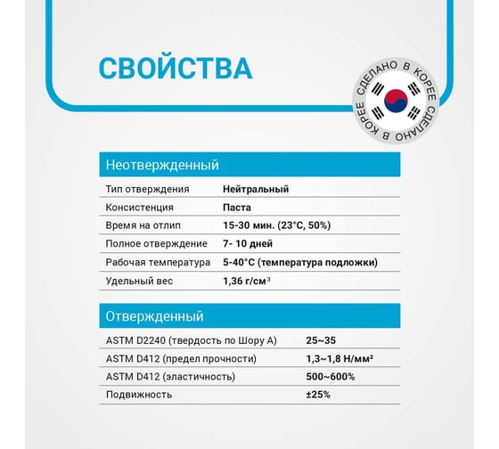 Герметик силиконовый для остекления балконных помещений Dawoo Sealant DAWOOSIL 1000 белый SSG-004W