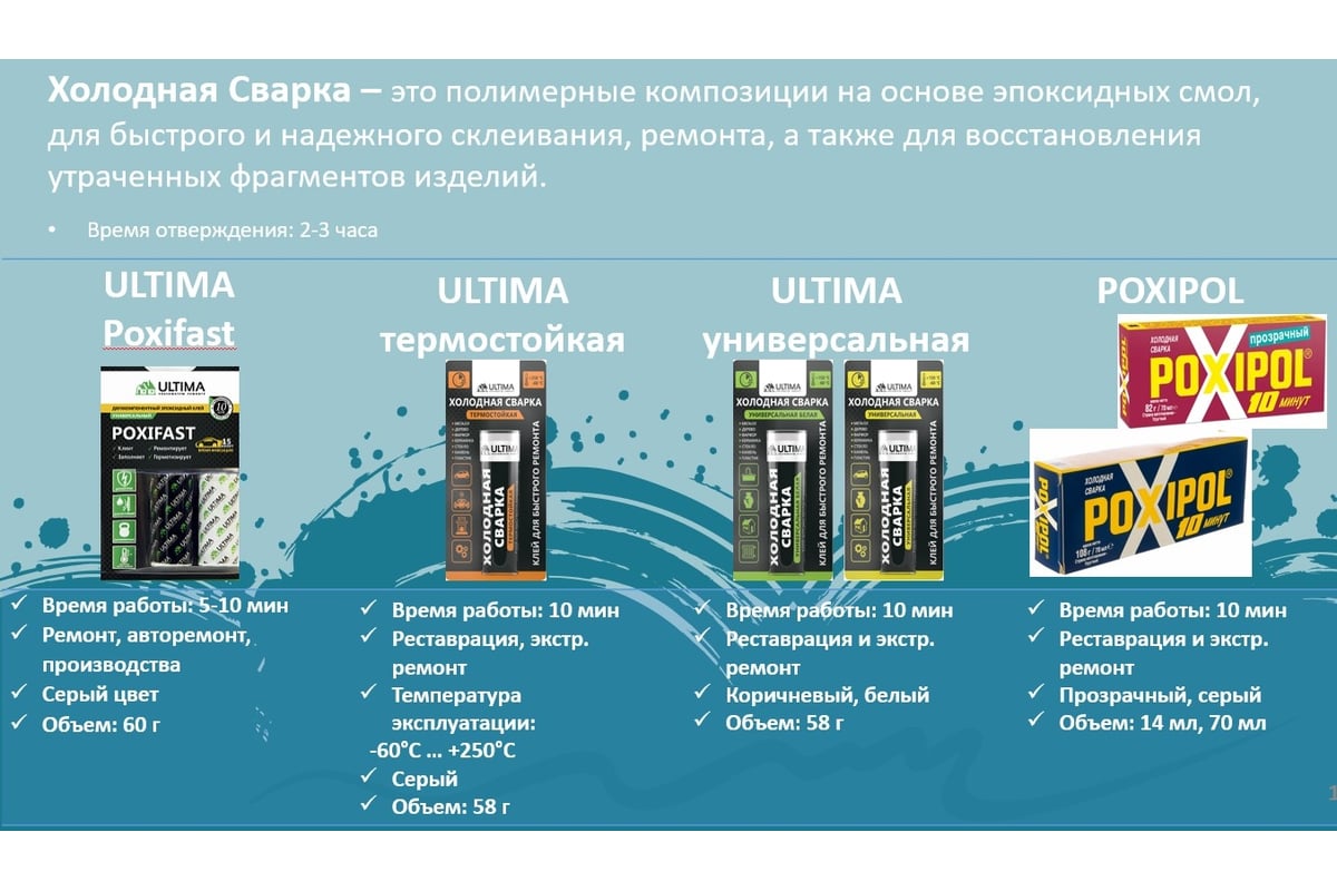 Ultima Холодная Сварка Универсальная клей для быстрого ремонта 58 г