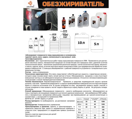 Обезжириватель ИВИТЕК 1 л ПЭТ И00001179
