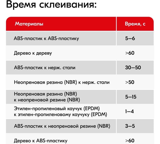 Секундный клей KUDO цианоакрилатный PROFF, 20 гр новинка SMB-020