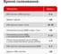 Секундный клей KUDO цианоакрилатный PROFF, 20 гр новинка SMB-020 3