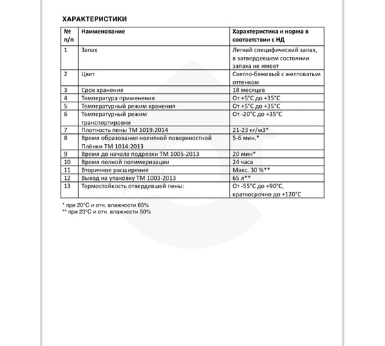 Пена монтажная летняя Стройштуки 65+ профессиональная УТ-00035679