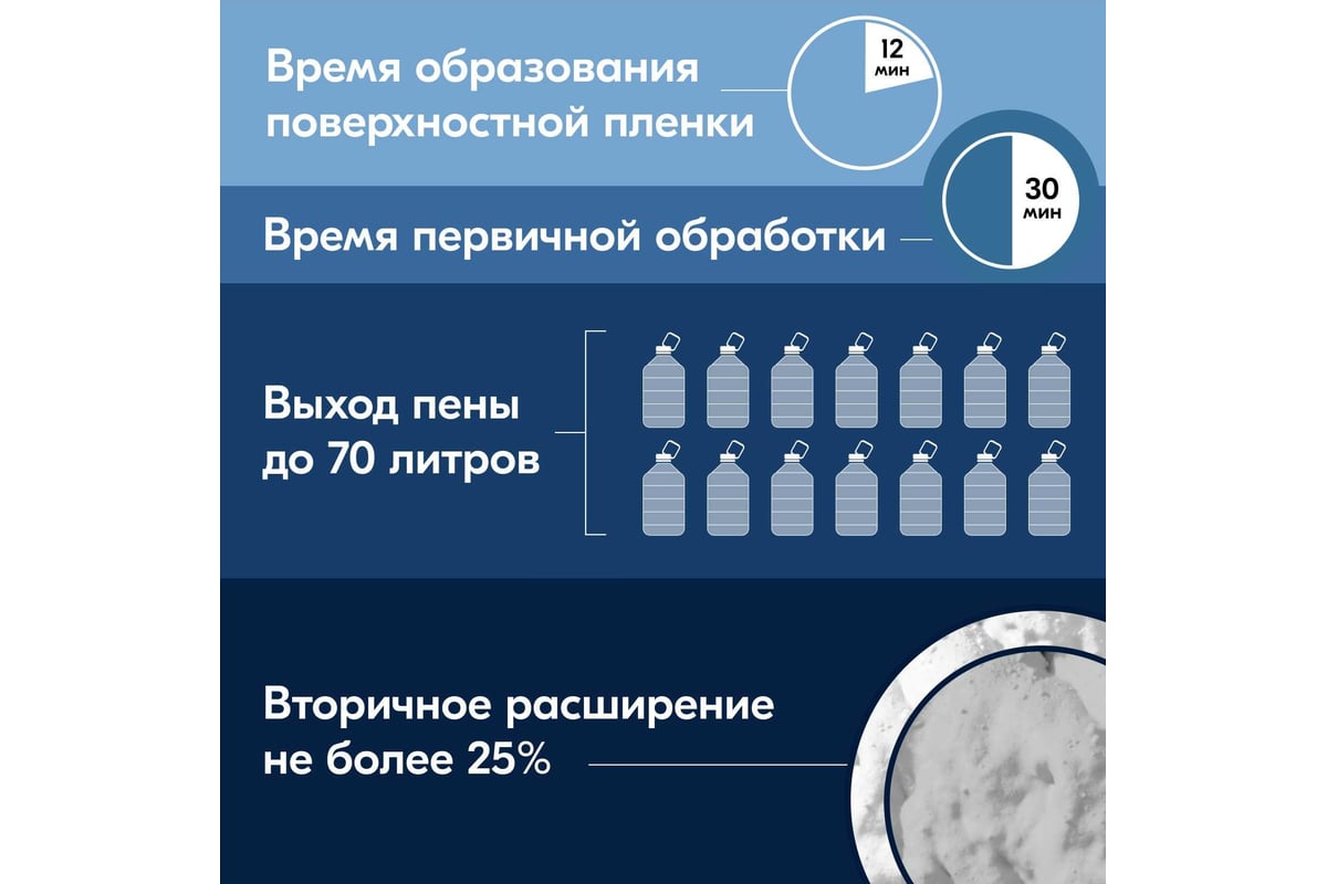 Полиуретановая монтажная пена DONEWELL 70 зимняя, профессиональная DPP10W70  - выгодная цена, отзывы, характеристики, фото - купить в Москве и РФ