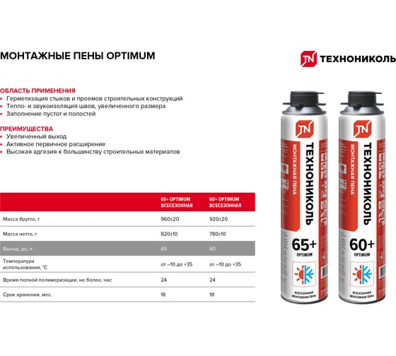 Монтажная пена Технониколь 60+ OPTIMUM всесезонная TN625539