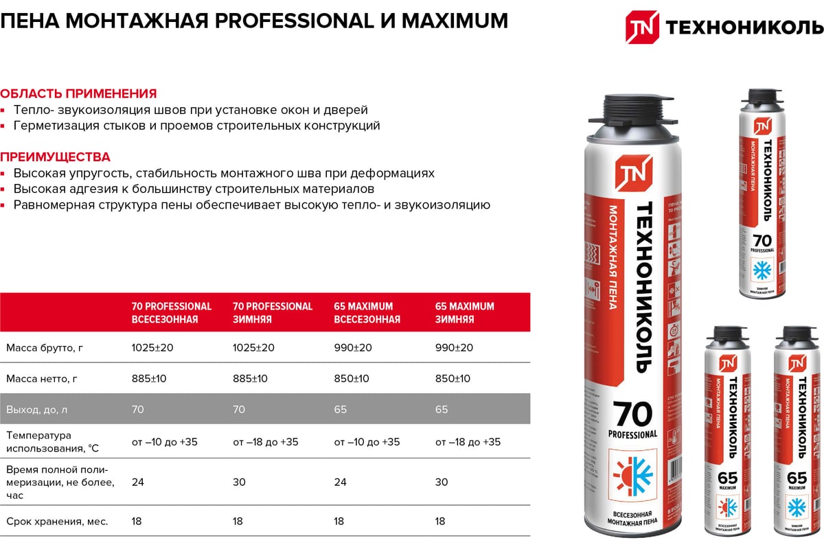 Монтажная пена Технониколь 70 PROFESSIONAL всесезонная TN528369 - выгодная  цена, отзывы, характеристики, 1 видео, фото - купить в Москве и РФ