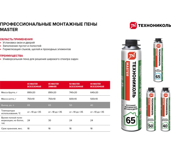 Пена Технониколь MASTER 50 всесезонная TN625515
