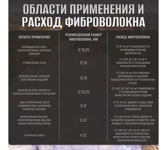 Волокно строительное микроармирующее К-АРМА ВСМ-6 ММ ВСМ6-0.9