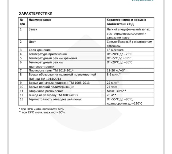 Пена монтажная Стройштуки зимняя профессиональная 70 УТ-00039580