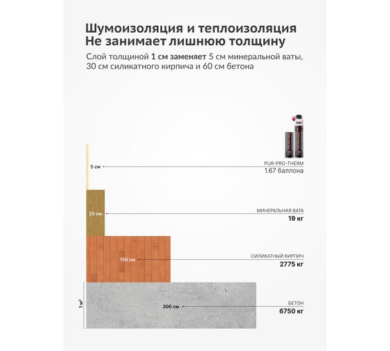 Напыляемая бесшовная теплоизоляция высокой плотности KUDO 1000 мл KUPPTER10S5.0