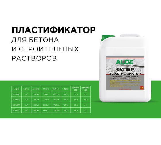 Суперпластификатор для бетона и строительных растворов ALOE С 3, 5 л, 10522