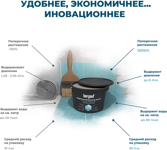 Гидроизоляционная лента готовая к применению Bergauf Hydro roller, 4 кг 80575