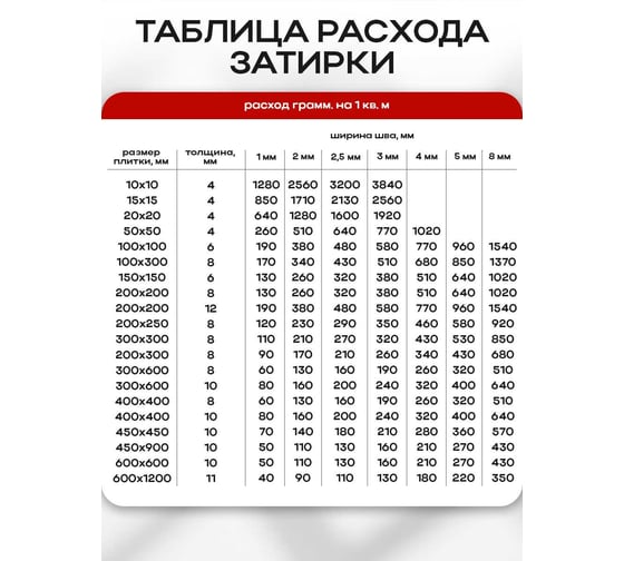 Эпоксидная затирка Ultralane 1 кг, Color 5068 Ultra 5068 (1кг)